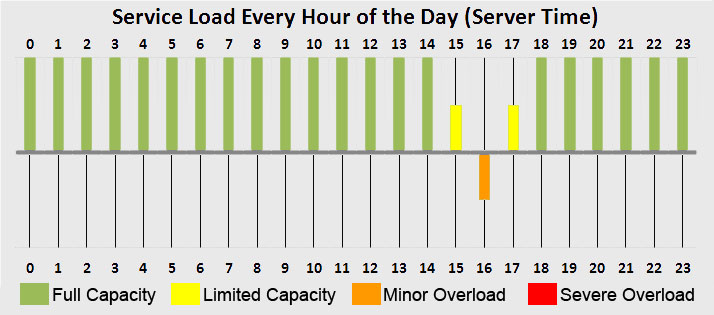 dbc-load.jpg